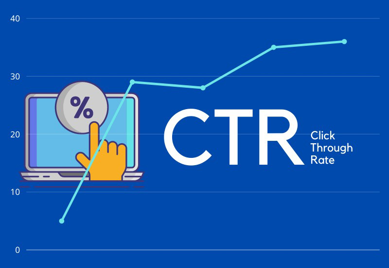 CTR trong Facebook ads la gi